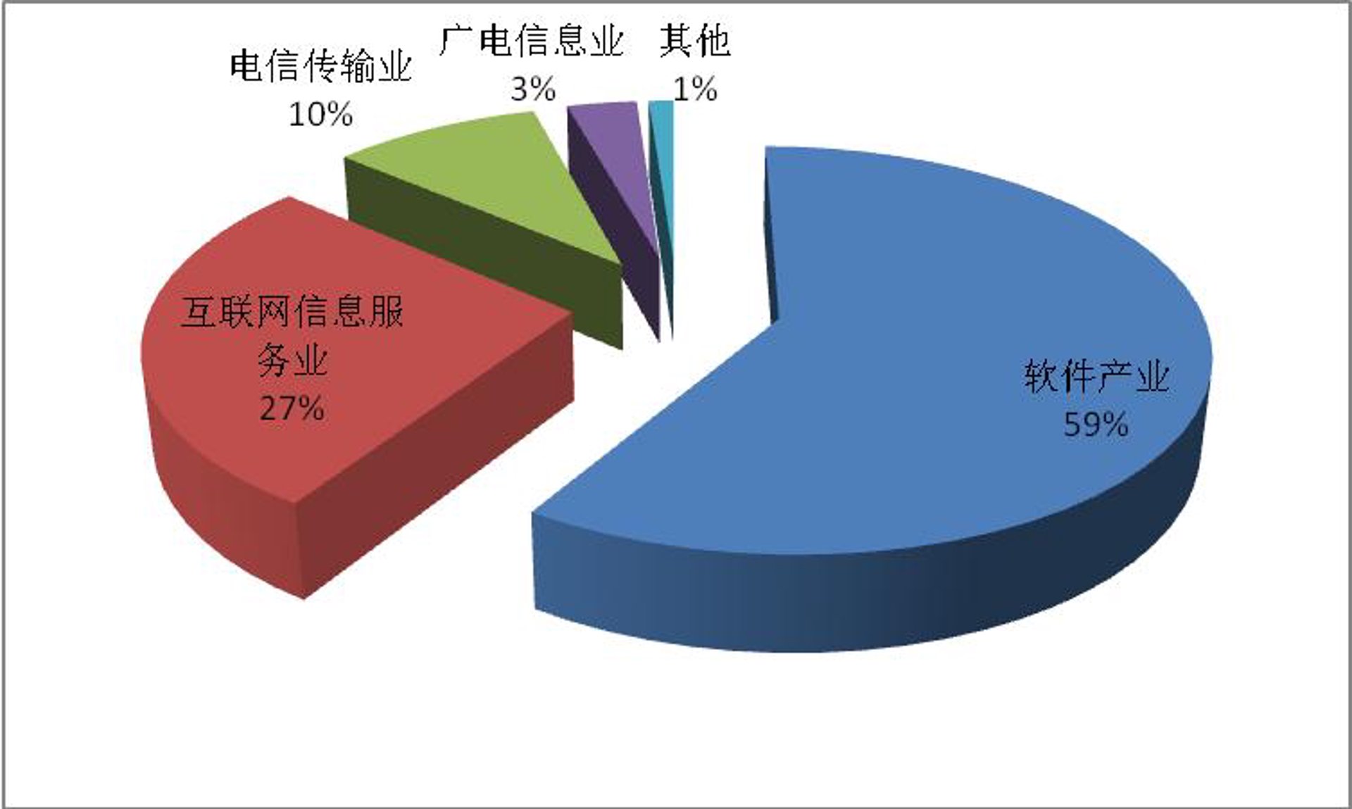 炽烽软件